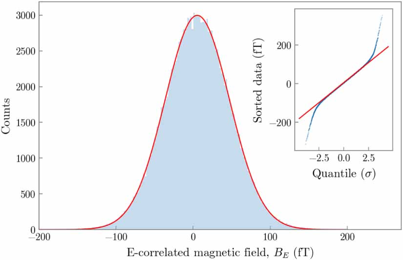 Low-noise environment for probing fundamental symmetries - IOPscience