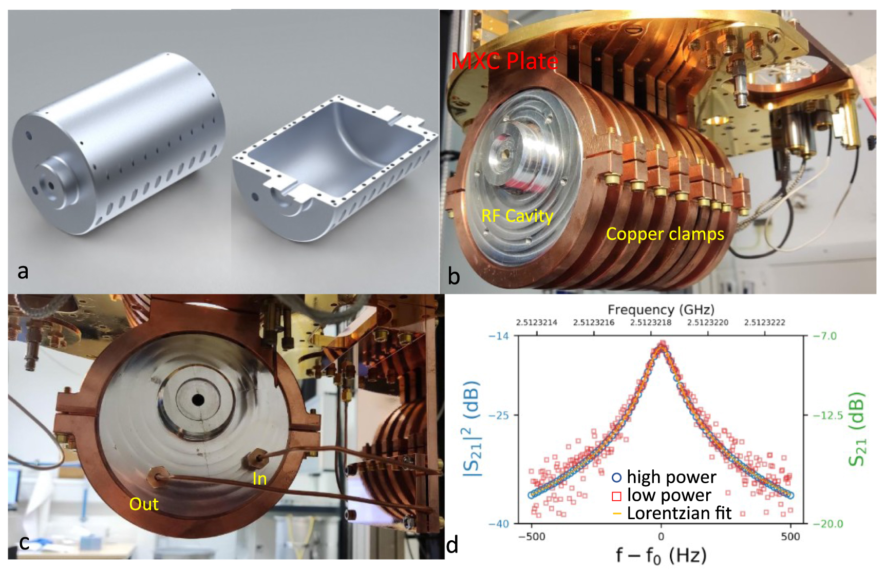 Revealing the loss mechanisms of a 3D superconducting microwave cavity ...