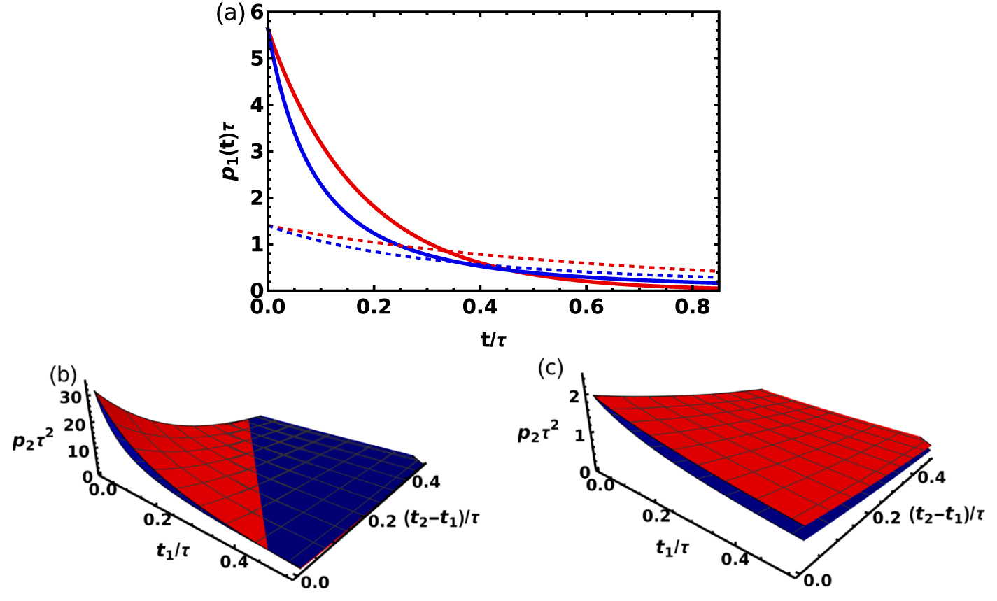Fisher information for the momentum parameter from quantum many ...