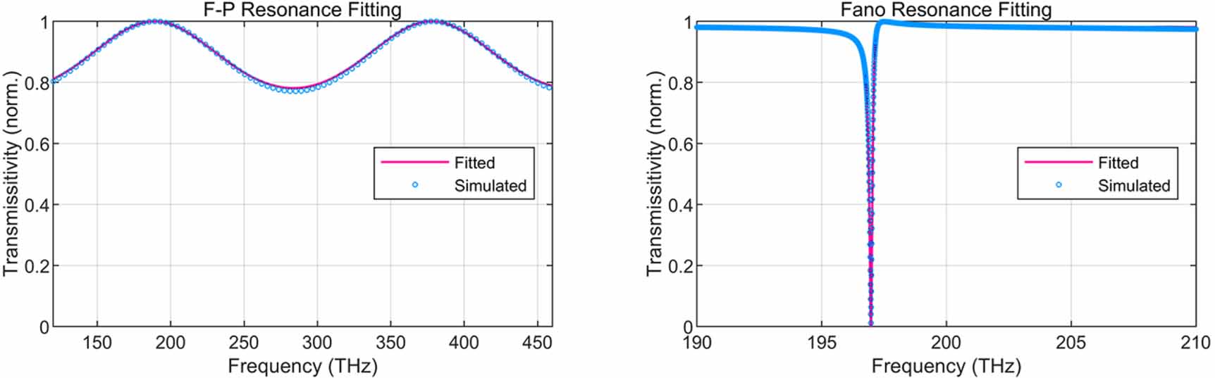Dynamic modulation of toroidal bound states in the continuum with ...