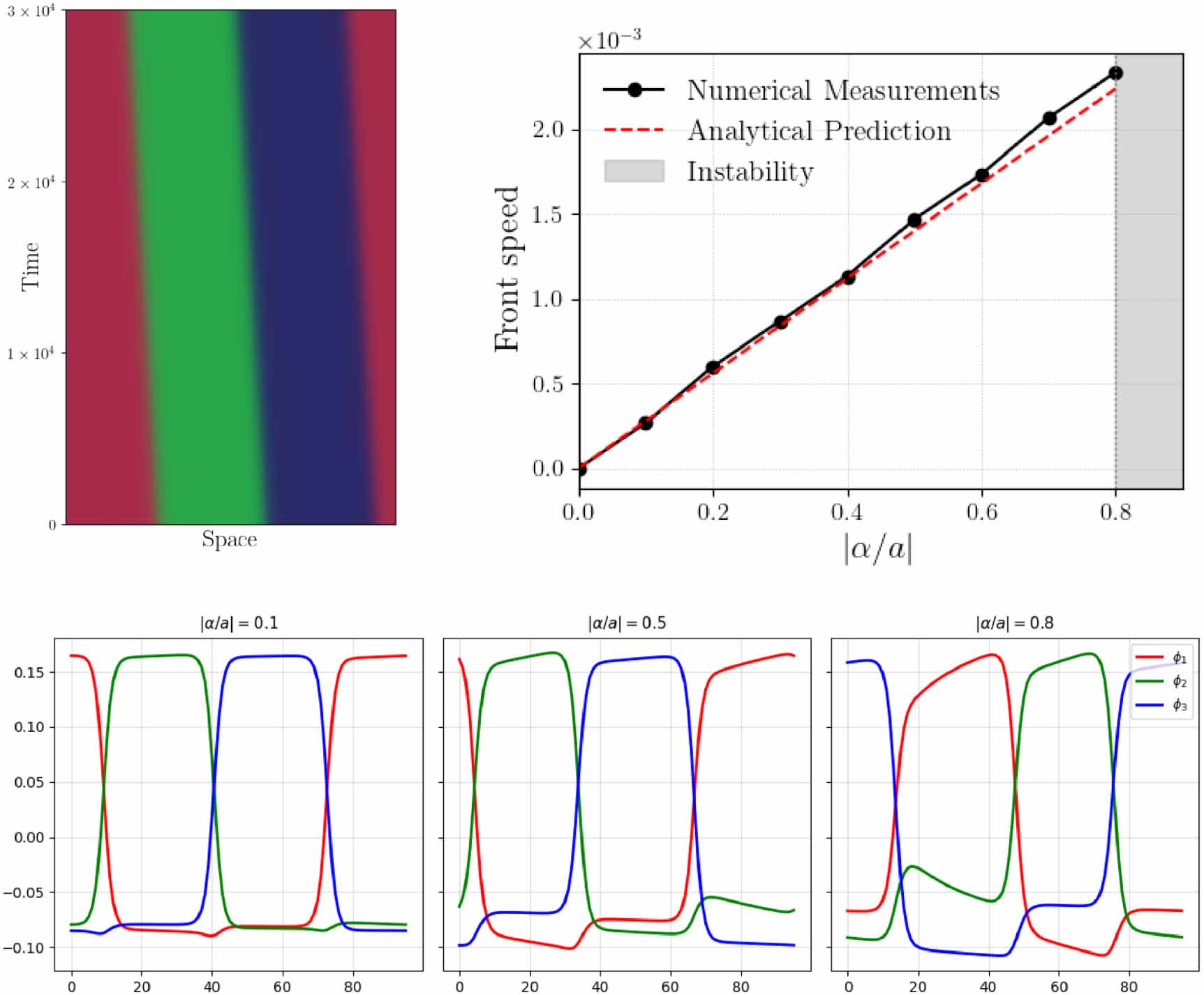 Phase Separation Pattern Wetting and pattern formation in non-reciprocal ternary phase ...