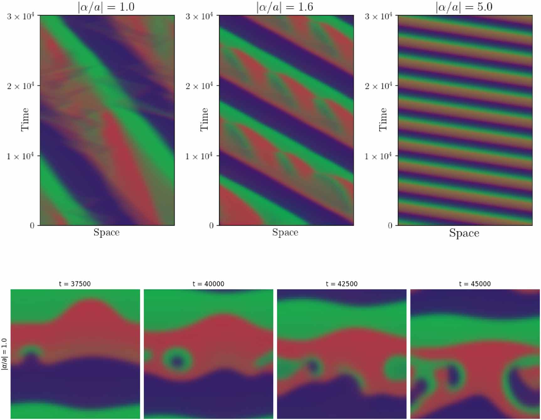 Phase Separation Pattern Wetting and pattern formation in non-reciprocal ternary phase ...