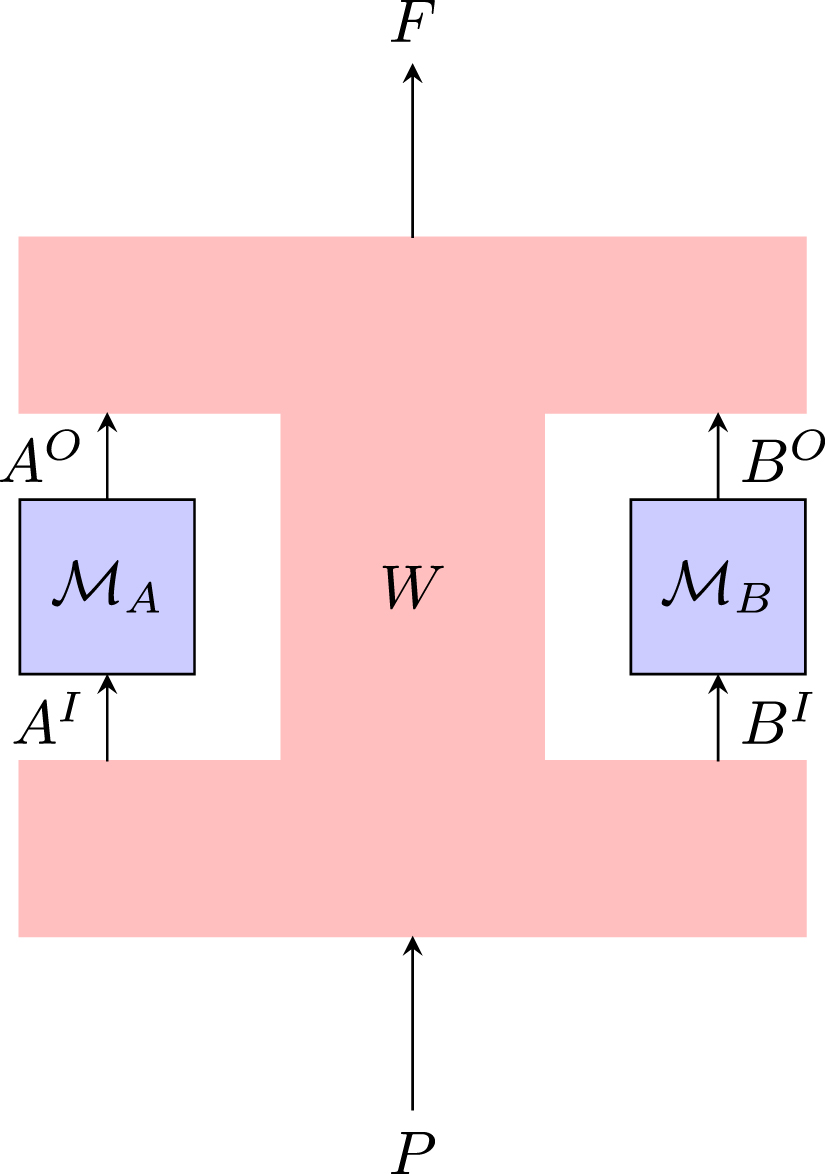Mapping indefinite causal order processes to composable quantum ...