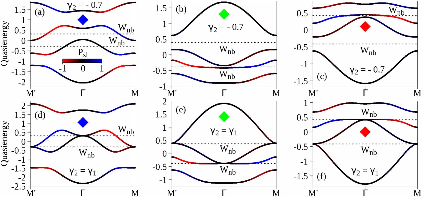 Floquet topological phase transitions in 2D Su–Schrieffer–Heeger model ...