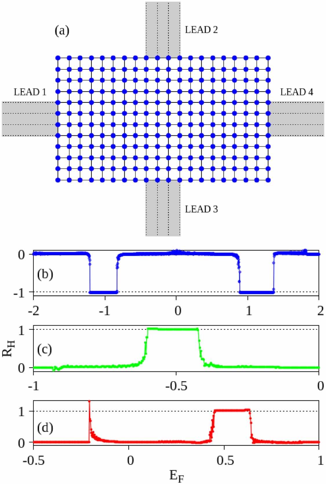Floquet topological phase transitions in 2D Su–Schrieffer–Heeger model ...