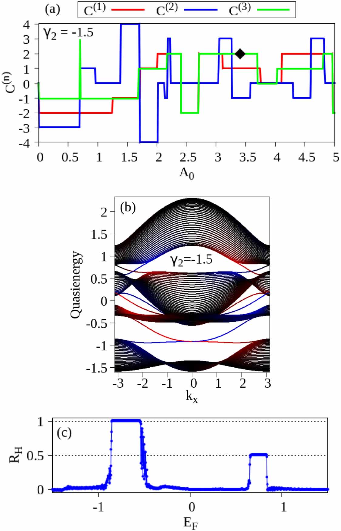 Floquet topological phase transitions in 2D Su–Schrieffer–Heeger model ...