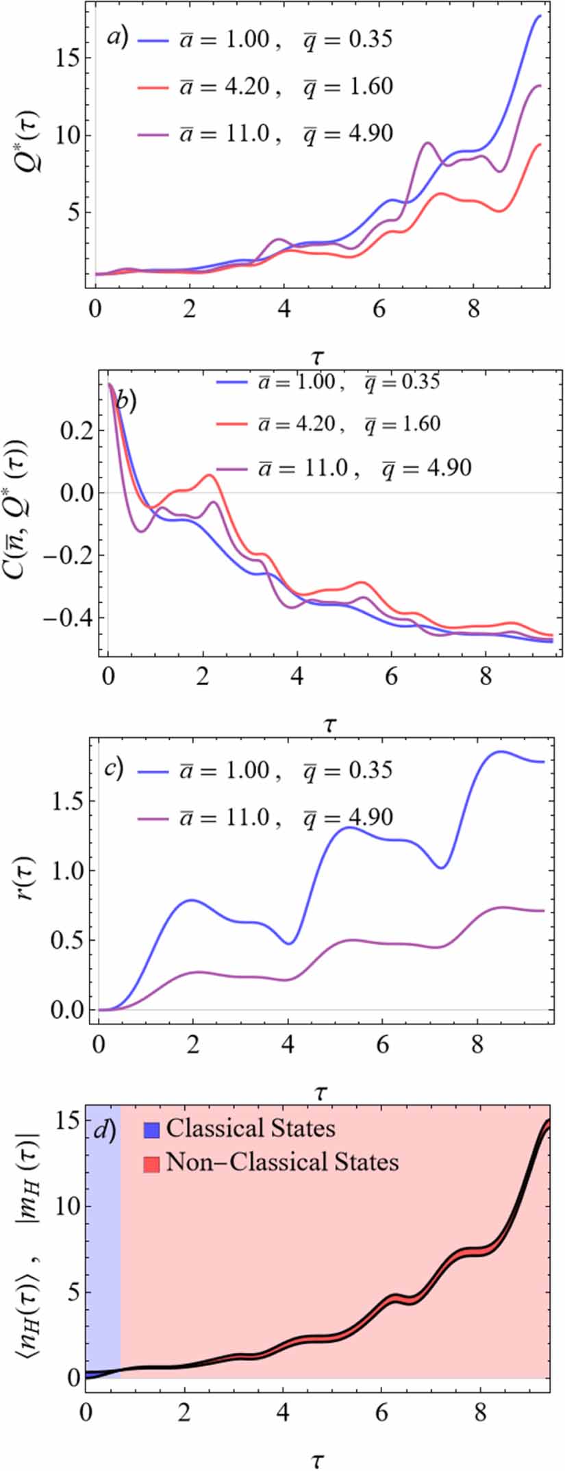 Non-classicality and non-adiabaticity in a single trapped ion - IOPscience