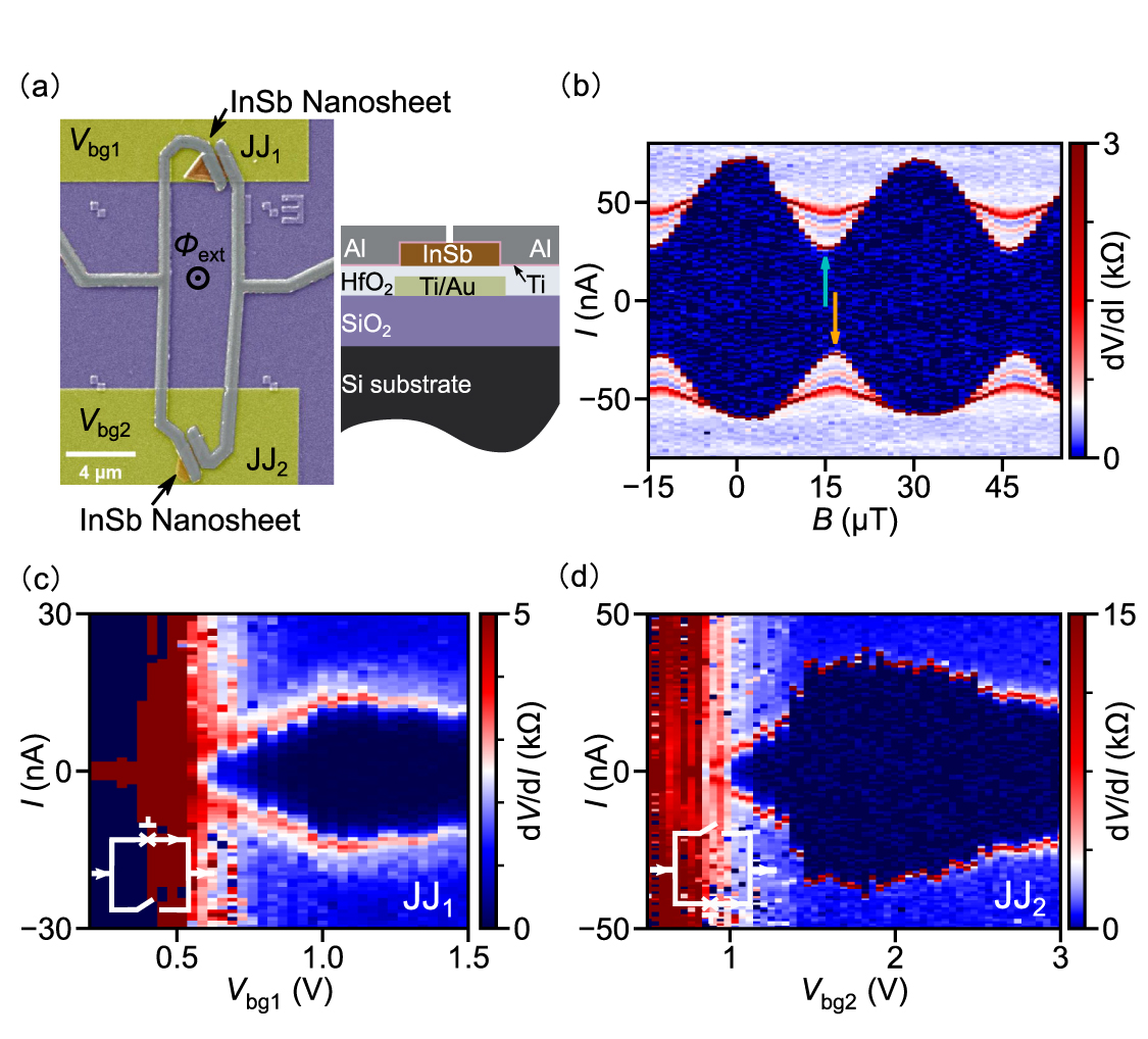 Tunable superconducting diode effect in higher-harmonic InSb nanosheet ...