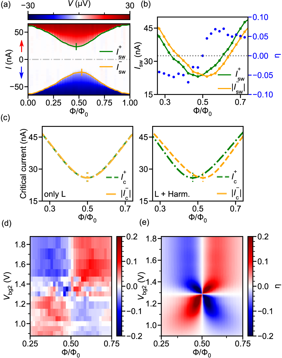 Tunable superconducting diode effect in higher-harmonic InSb nanosheet ...