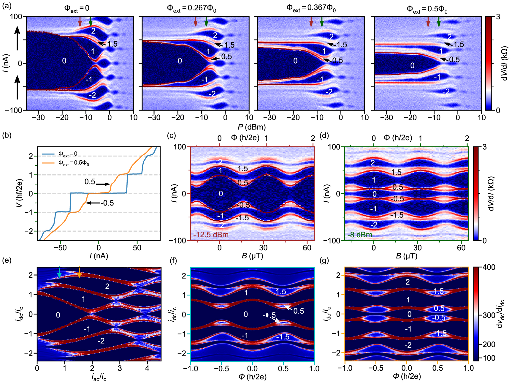 Tunable superconducting diode effect in higher-harmonic InSb nanosheet ...