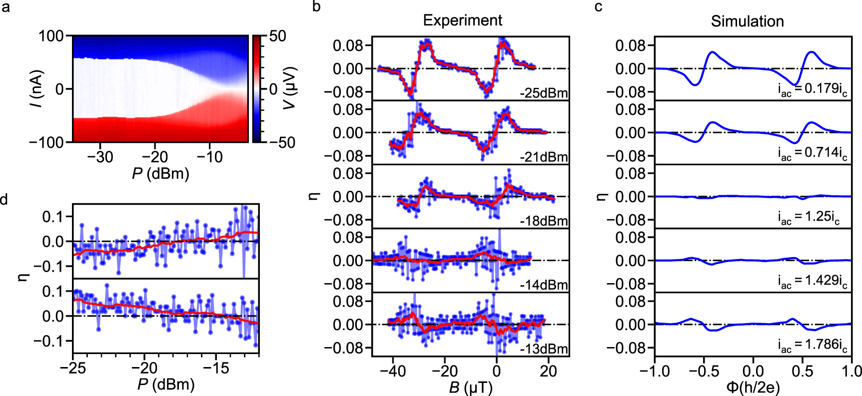 Tunable superconducting diode effect in higher-harmonic InSb nanosheet ...