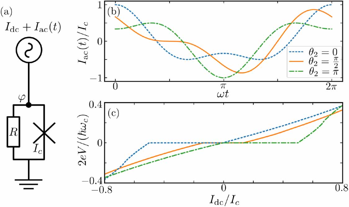Tunable diode effect in a superconducting tunnel junction with ...