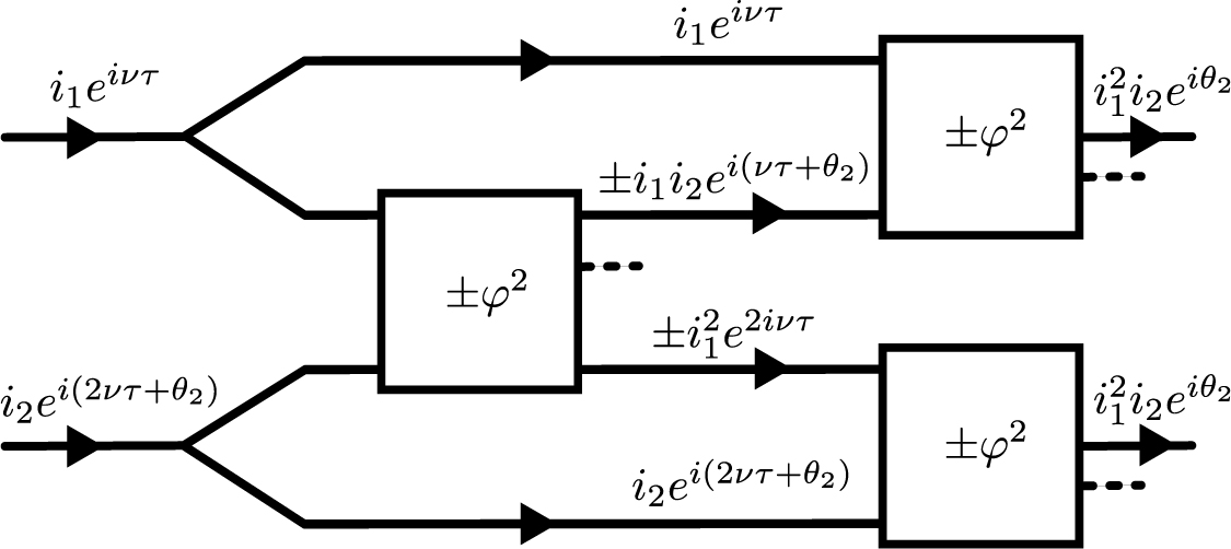 Tunable diode effect in a superconducting tunnel junction with ...