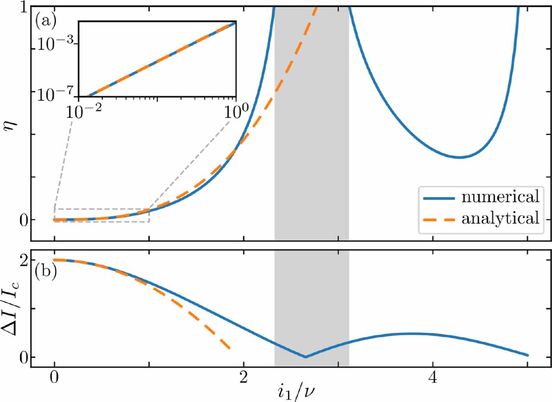 Tunable diode effect in a superconducting tunnel junction with ...