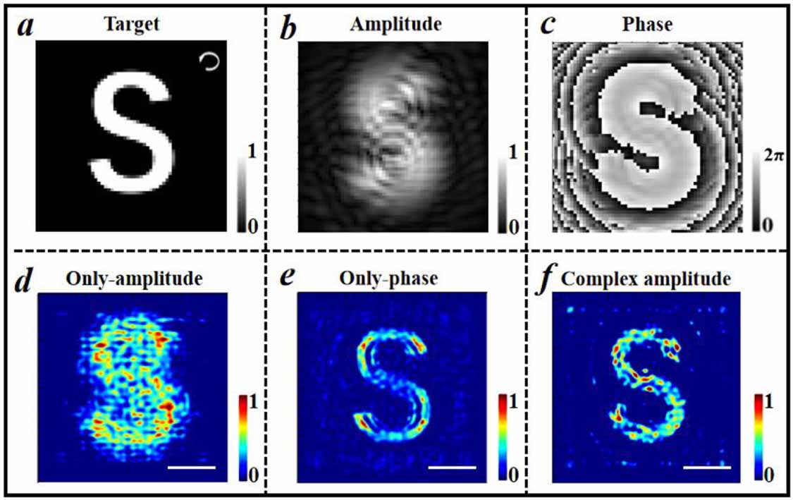 Diversified multiplexing based on multi-dimensional light modulation of ...