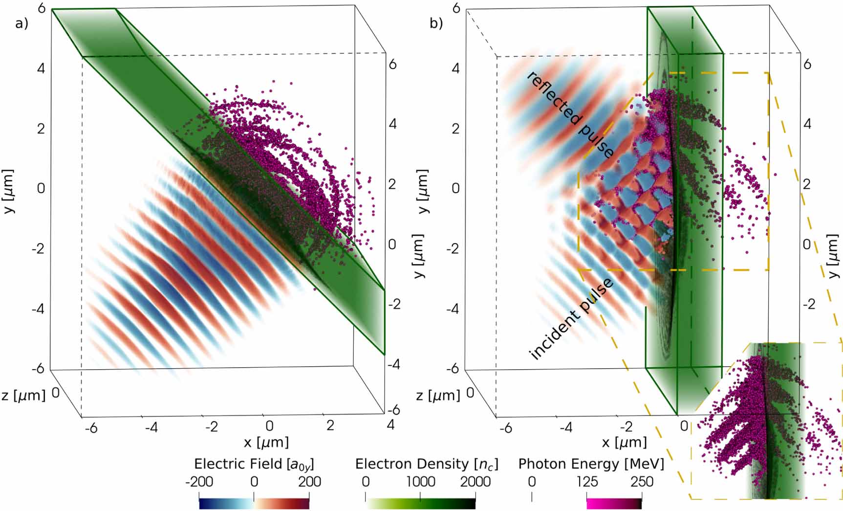 Reference Laser Collimated γ-flash emission along the target surface irradiated by a ...