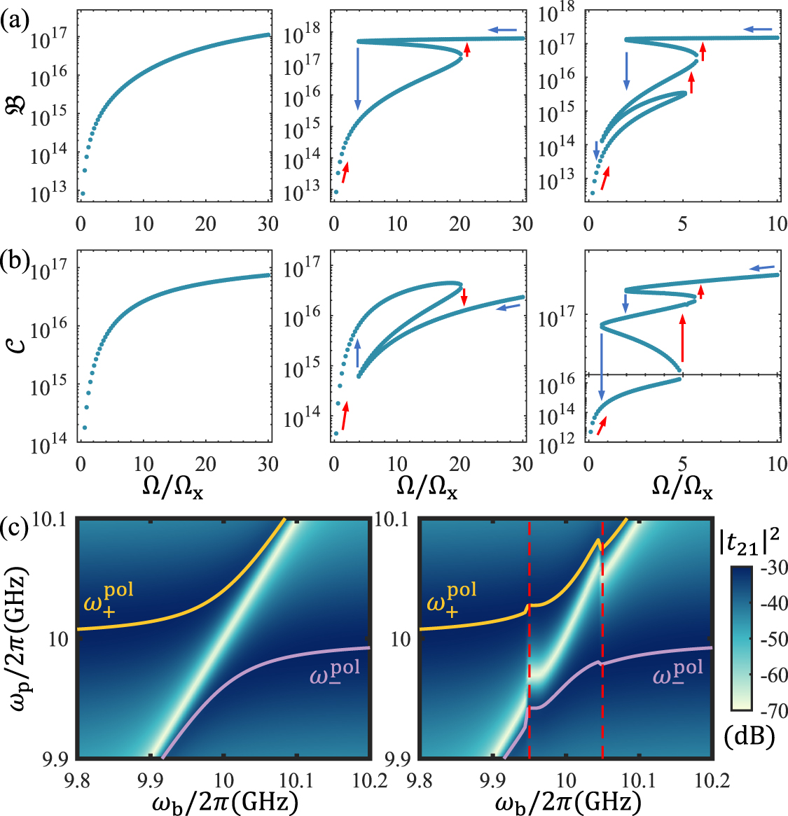 Magnon-polariton multistable entangled state in cavity