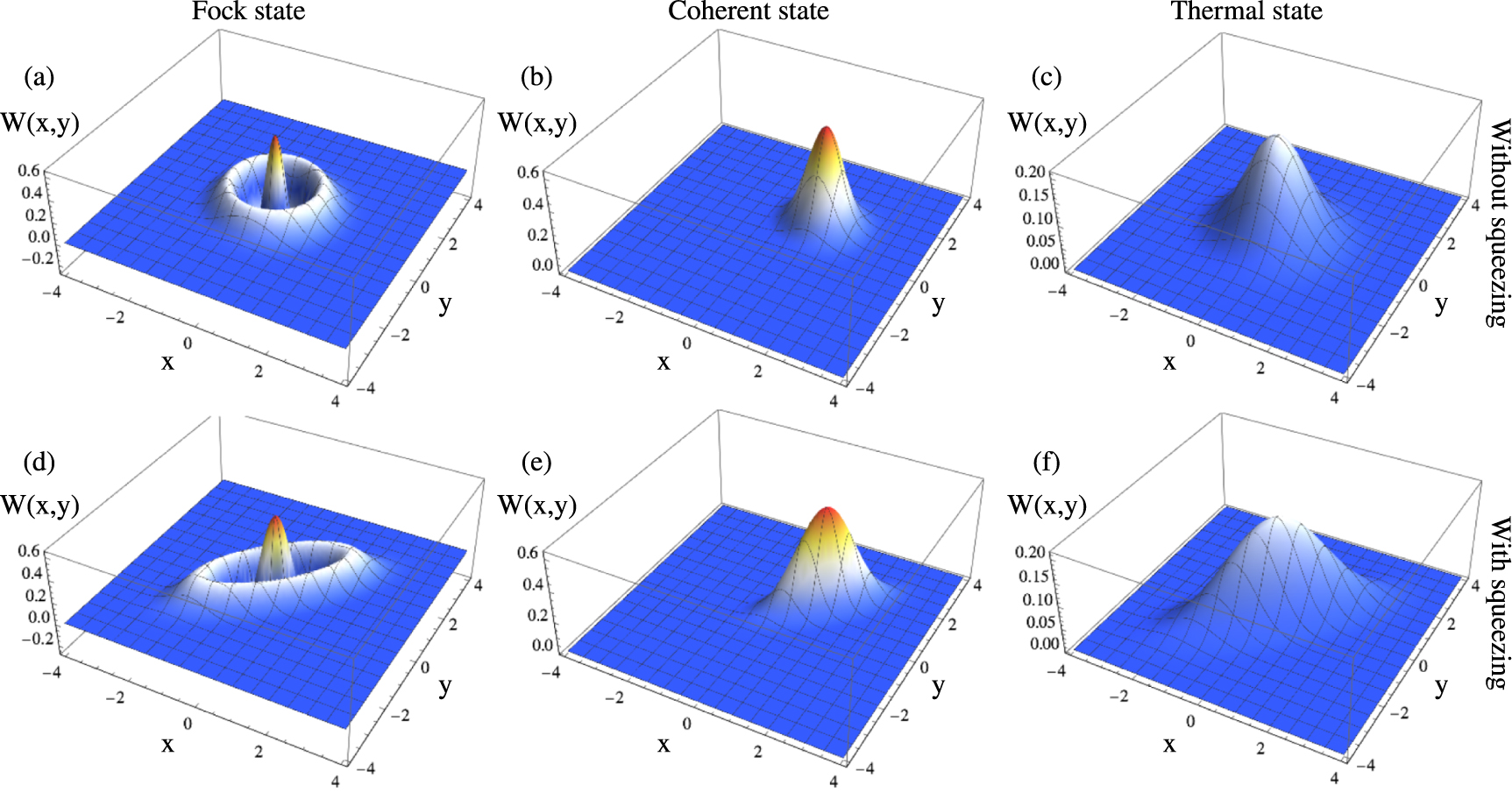 Wigner function of observed quantum systems - IOPscience