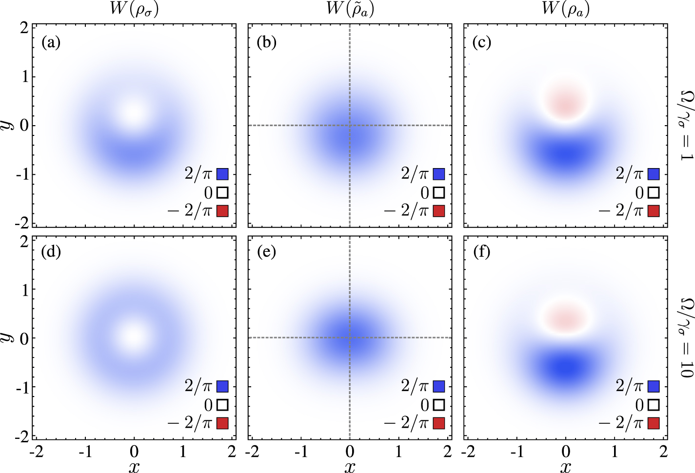 Wigner function of observed quantum systems - IOPscience