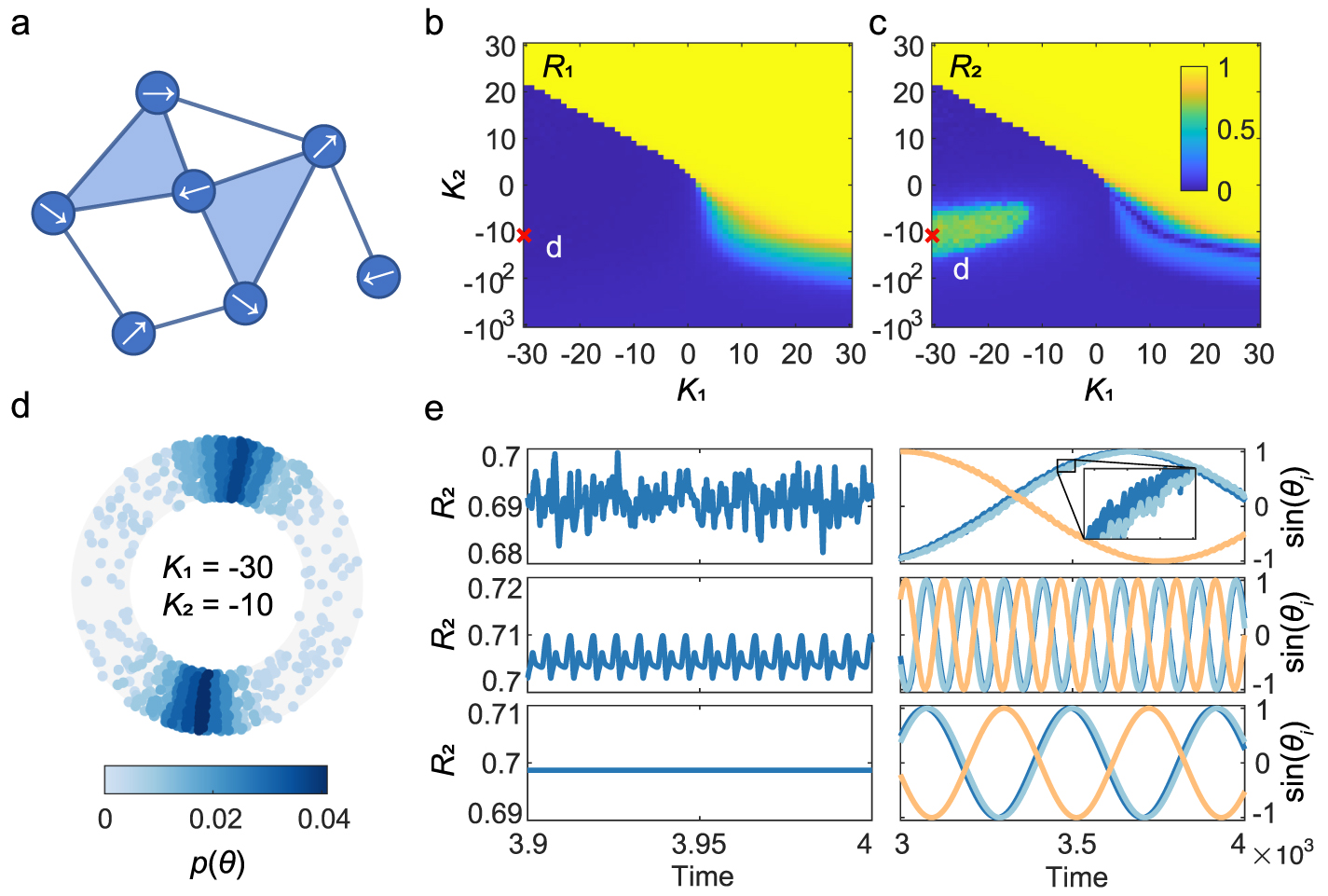 Cluster synchronization on sparse simplicial complexes with higher ...