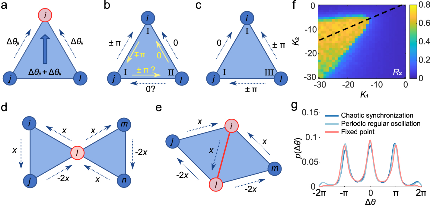 Cluster synchronization on sparse simplicial complexes with higher ...