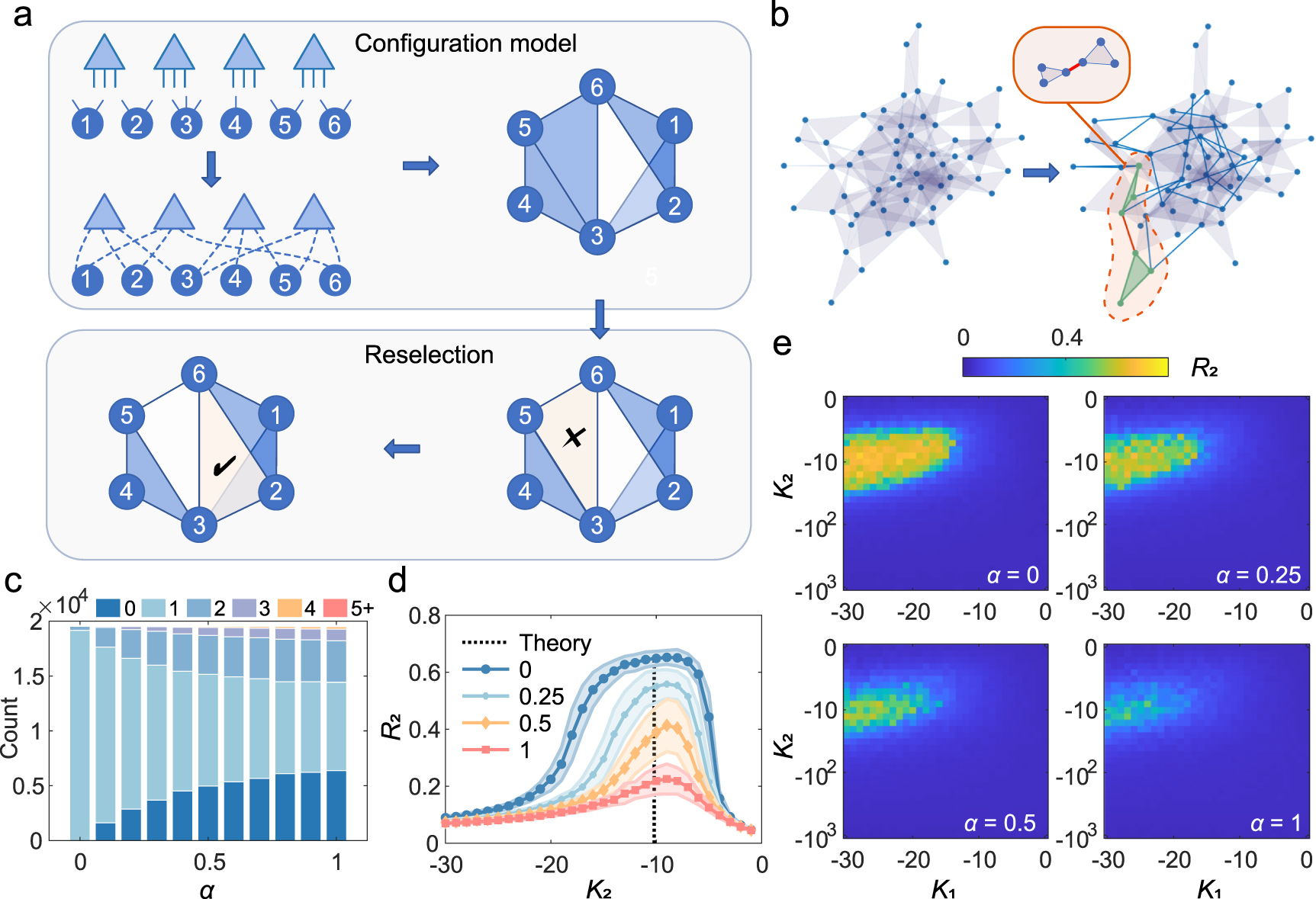 Cluster synchronization on sparse simplicial complexes with higher ...