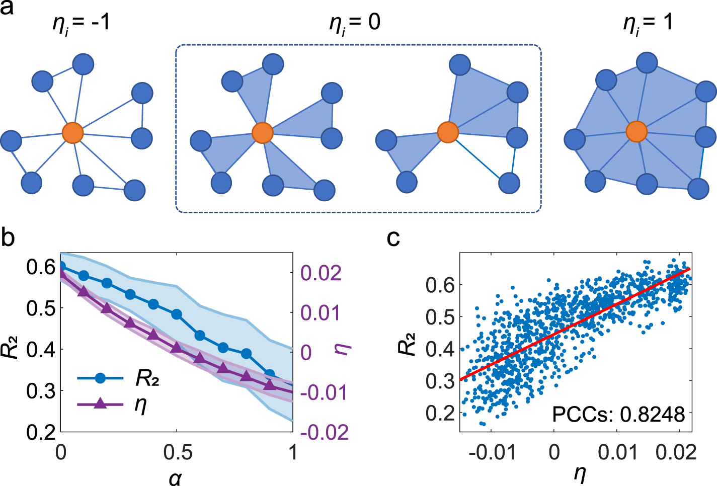 Cluster synchronization on sparse simplicial complexes with higher ...