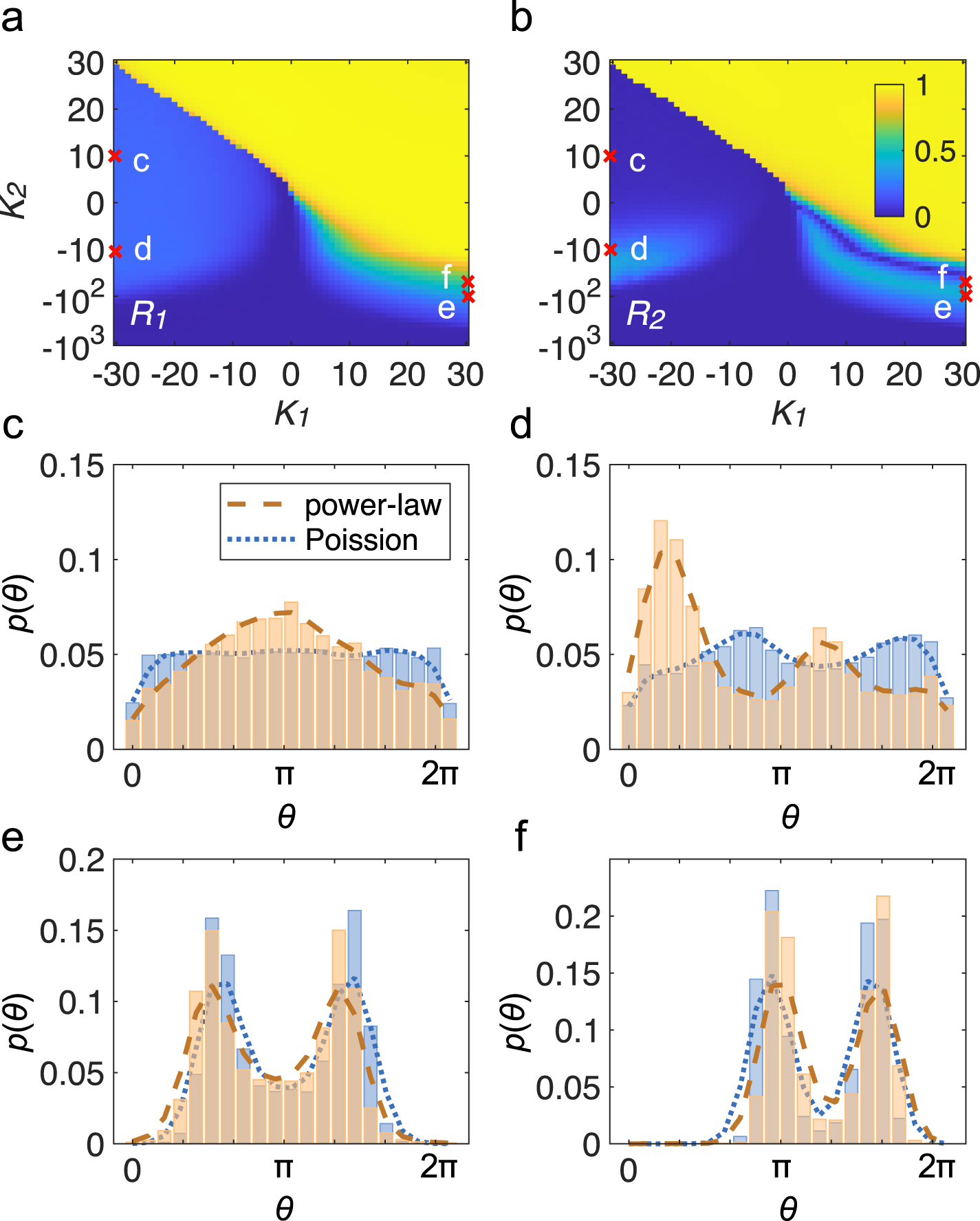 Cluster synchronization on sparse simplicial complexes with higher ...