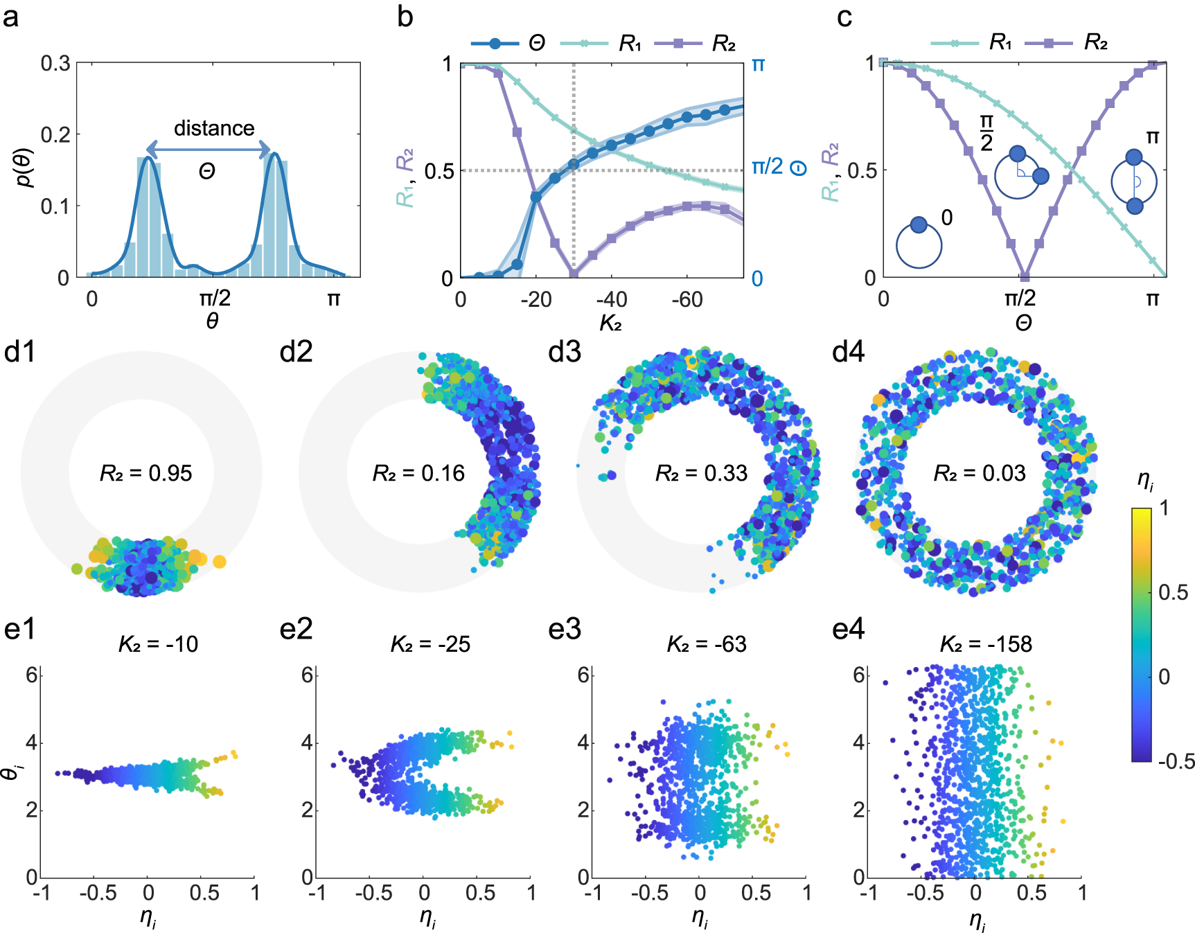 Cluster synchronization on sparse simplicial complexes with higher ...