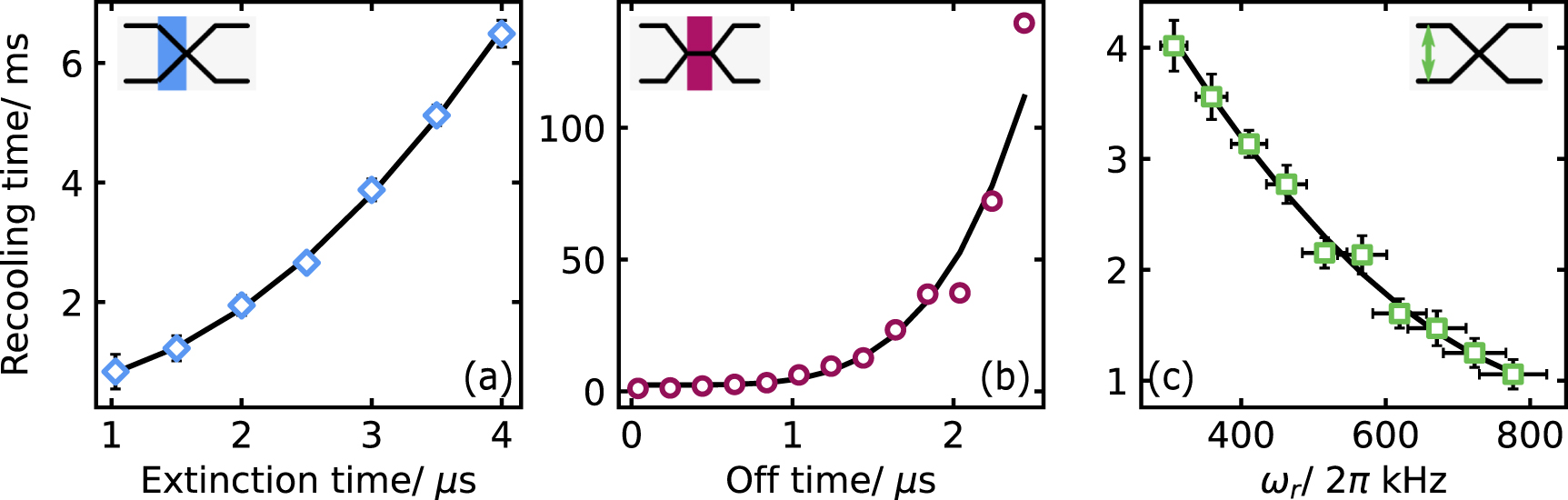 Fast switching of the rf trapping field in an ion trap - IOPscience