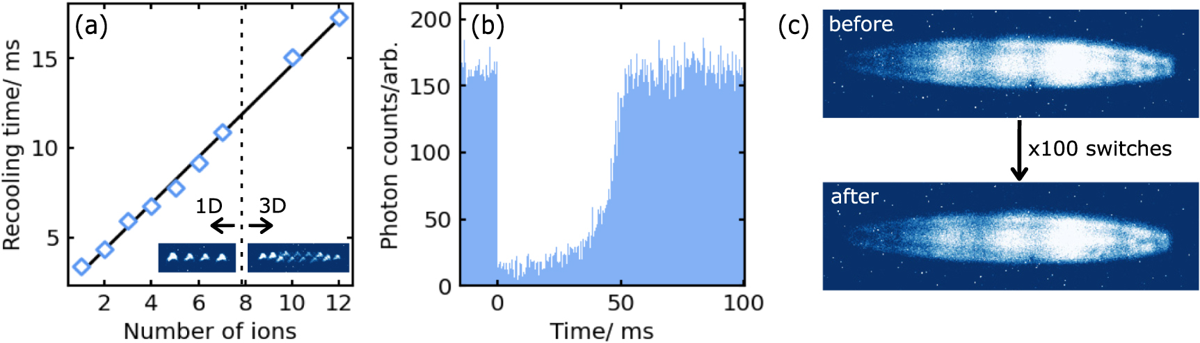 Fast switching of the rf trapping field in an ion trap - IOPscience