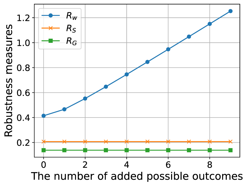 Robustness measures for quantifying nonlocality - IOPscience