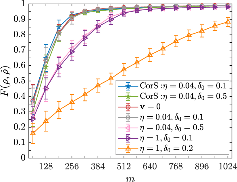 Corrupted sensing quantum state tomography - IOPscience