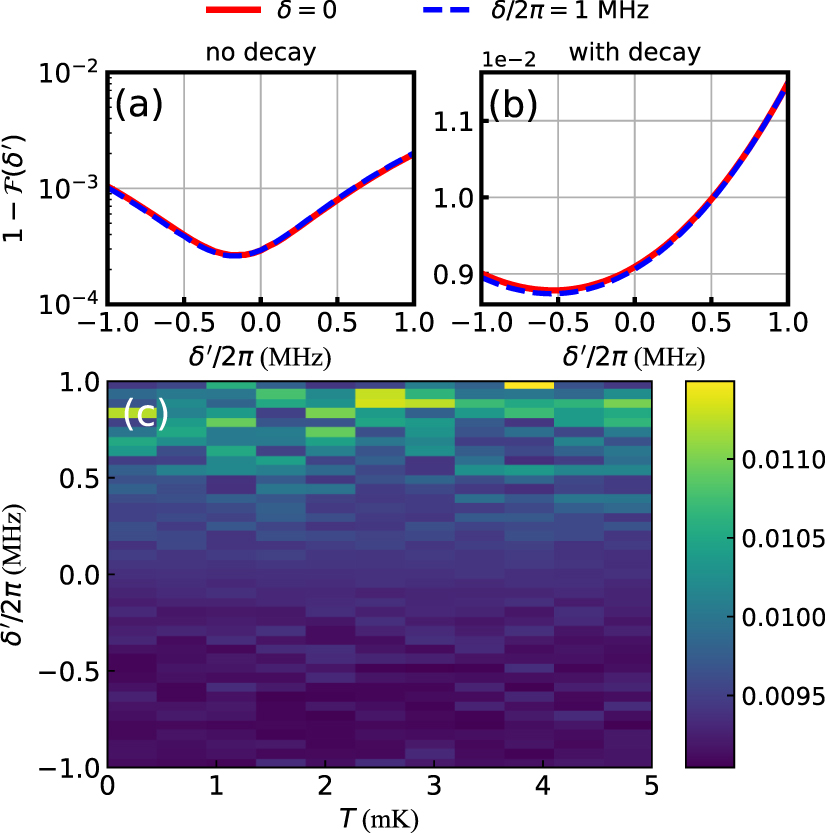 Erasing Doppler dephasing error in Rydberg quantum gates - IOPscience