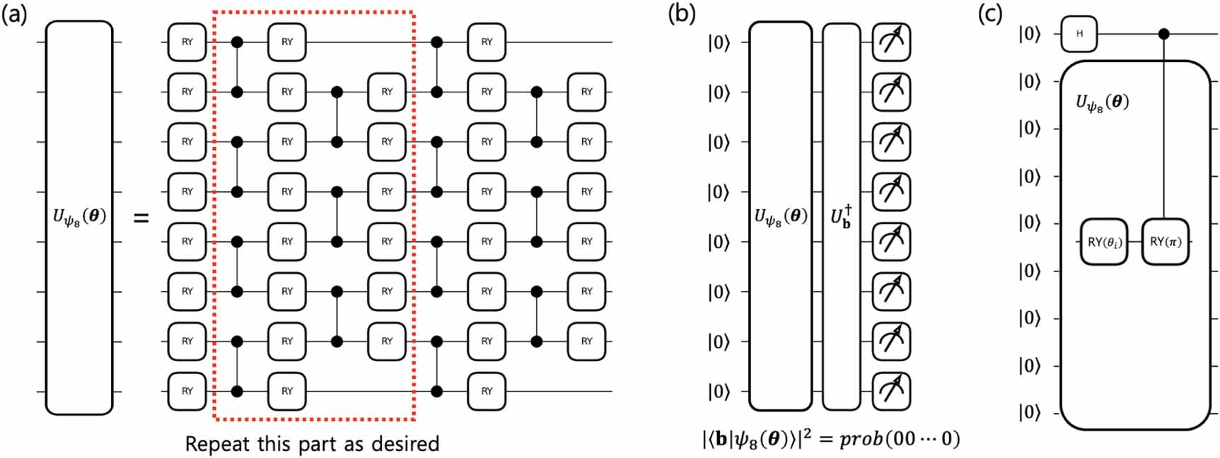 A variational quantum algorithm for tackling multi-dimensional Poisson ...