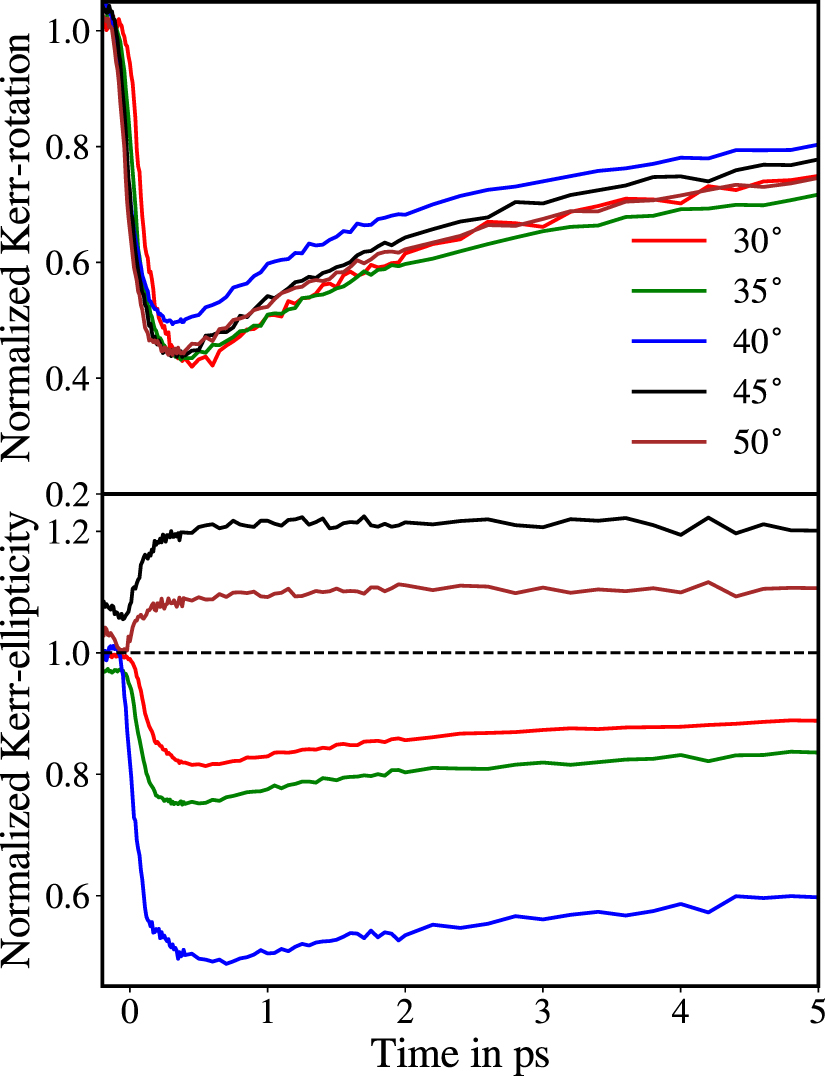 Kerr Prob Signatures of ballistic and diffusive transport in the time-dependent ...