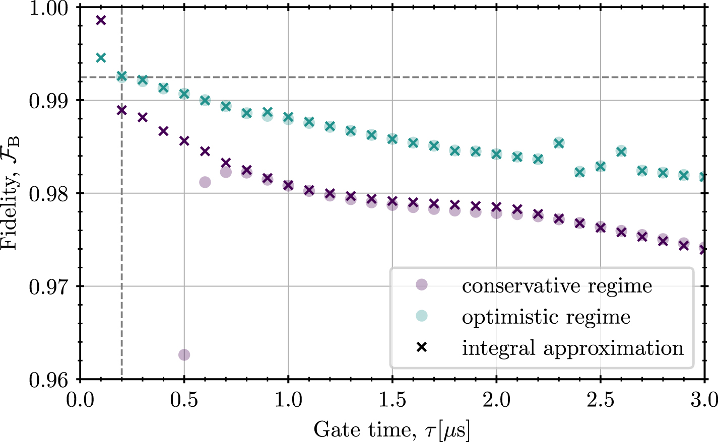 Two-qubit gate protocols with microwave-dressed Rydberg ions in a ...