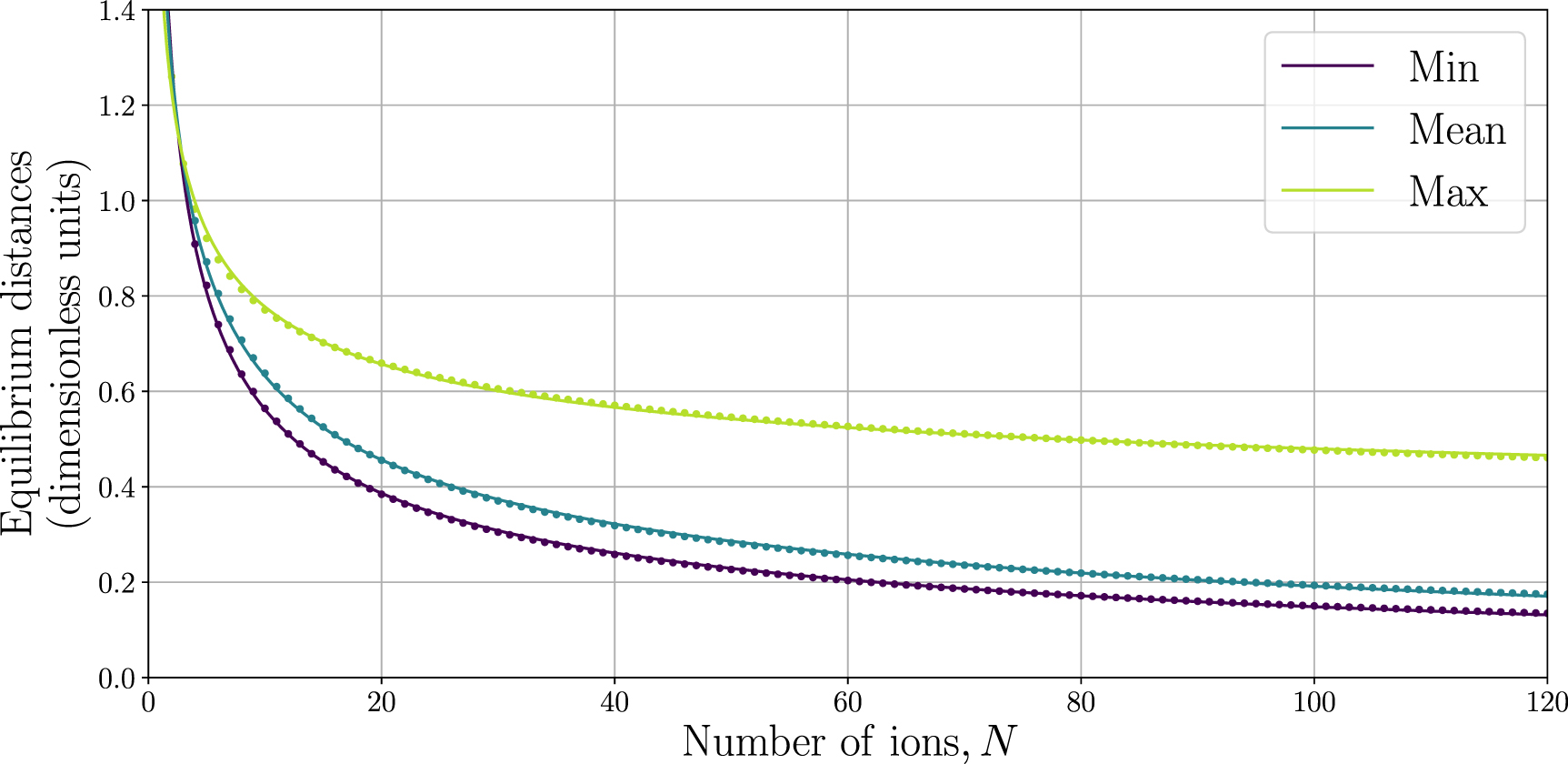 Two-qubit gate protocols with microwave-dressed Rydberg ions in a ...