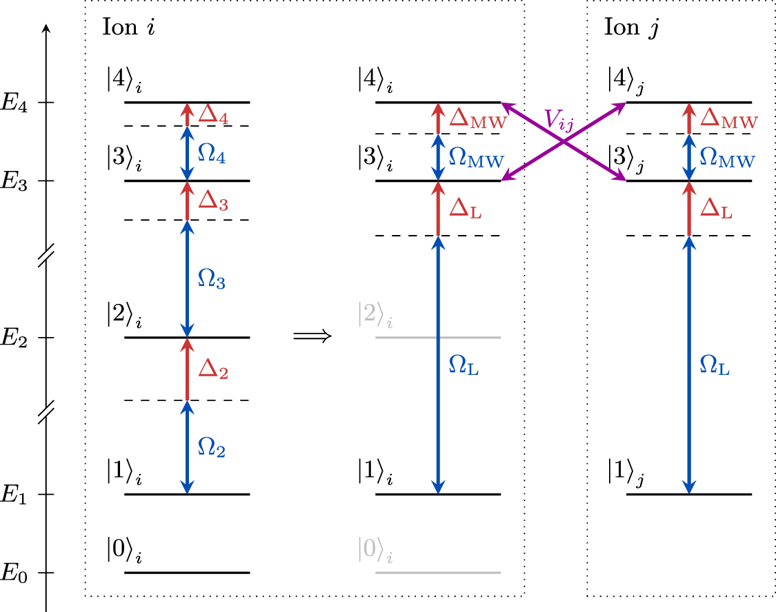 Two-qubit gate protocols with microwave-dressed Rydberg ions in a ...