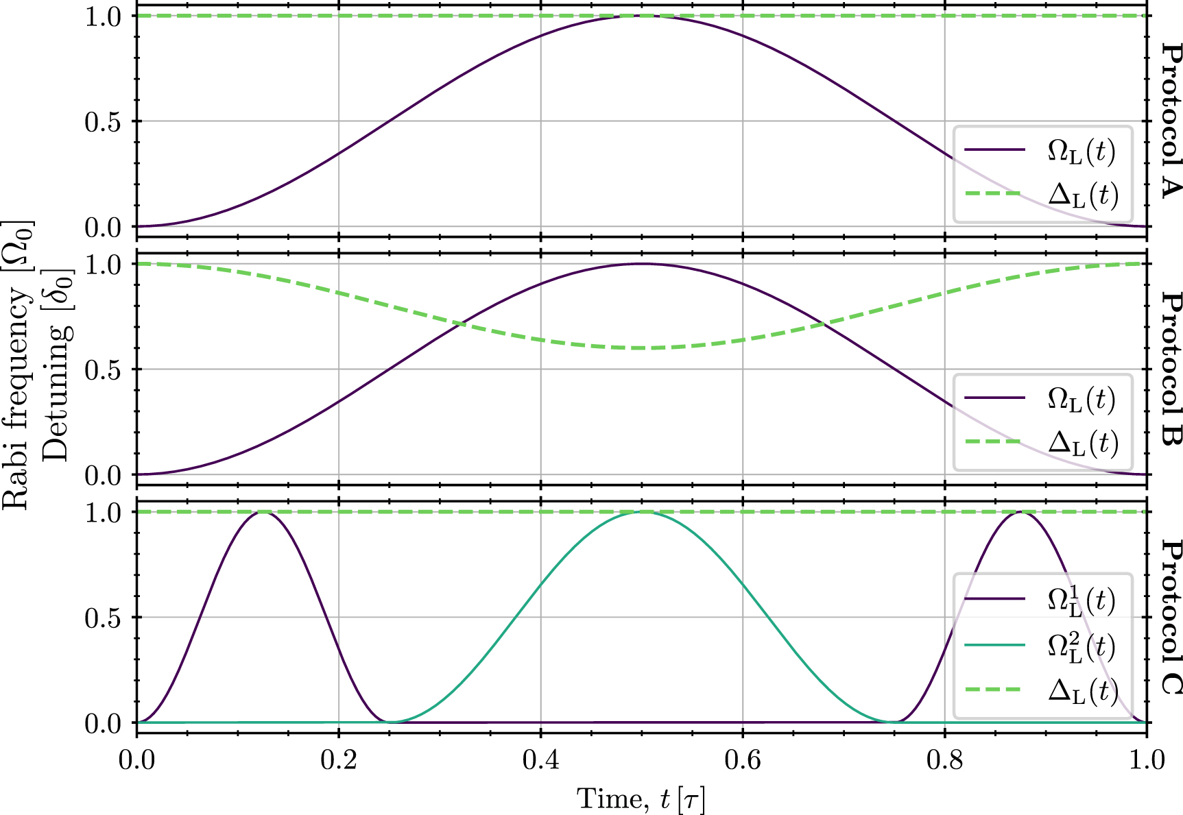 Two-qubit gate protocols with microwave-dressed Rydberg ions in a ...