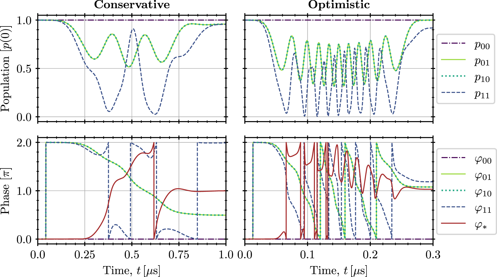 Two-qubit gate protocols with microwave-dressed Rydberg ions in a ...