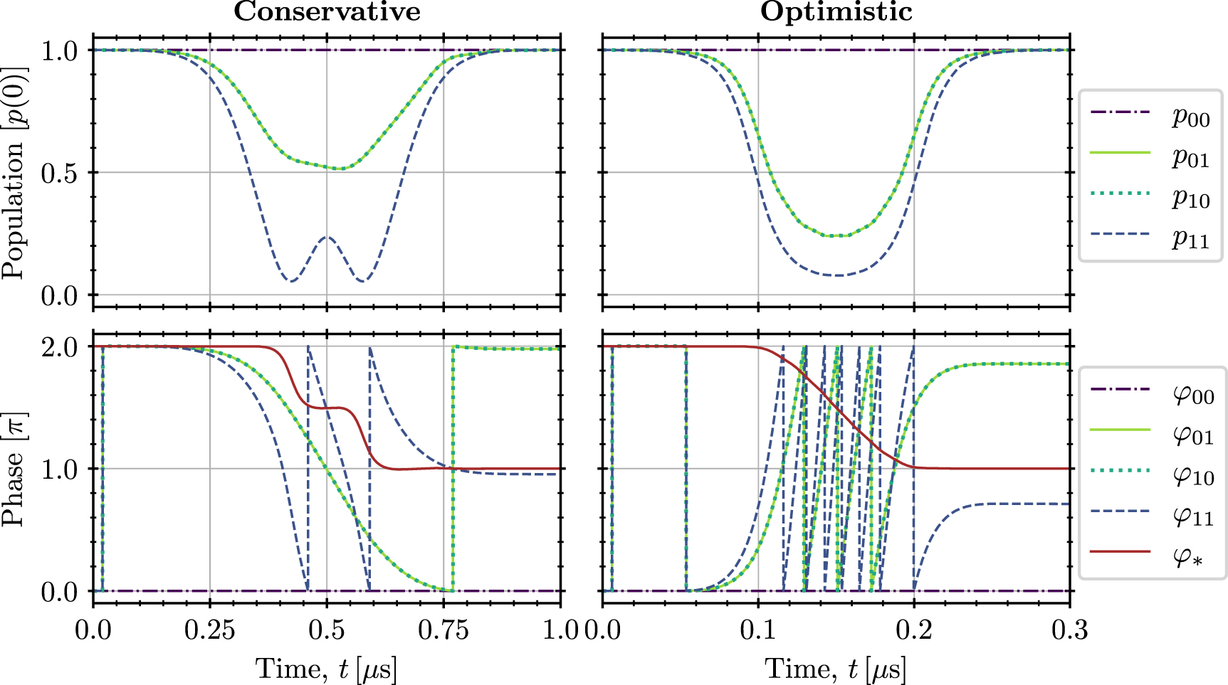 Two-qubit gate protocols with microwave-dressed Rydberg ions in a ...