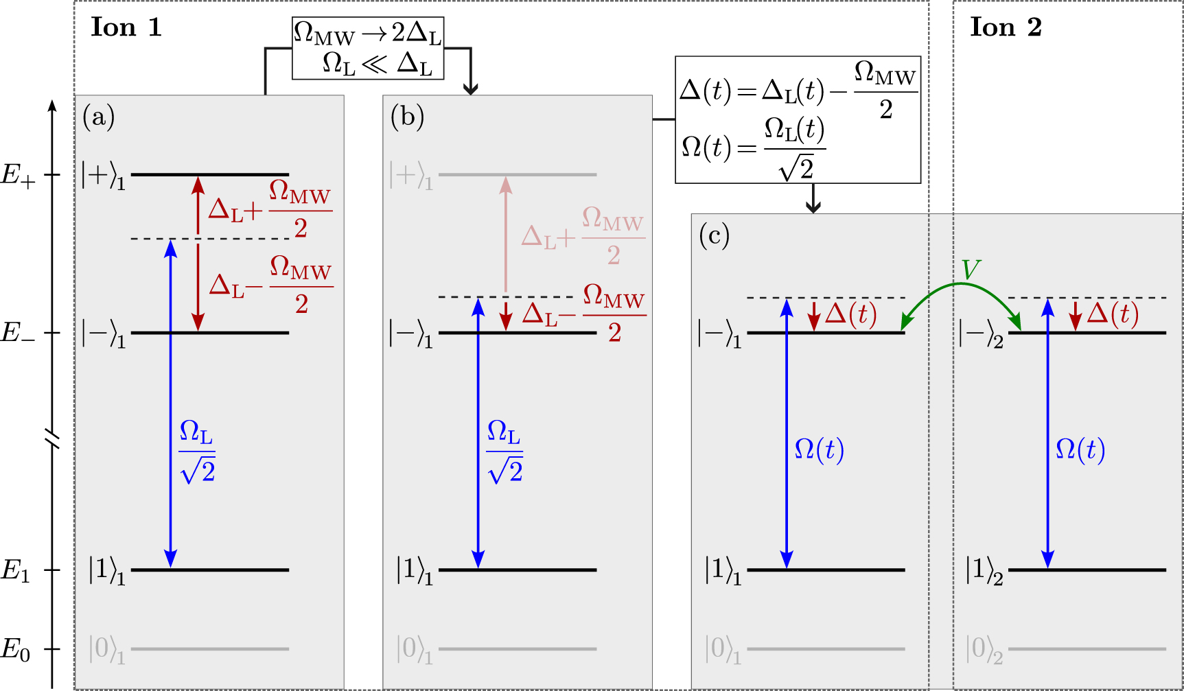 Two-qubit gate protocols with microwave-dressed Rydberg ions in a ...