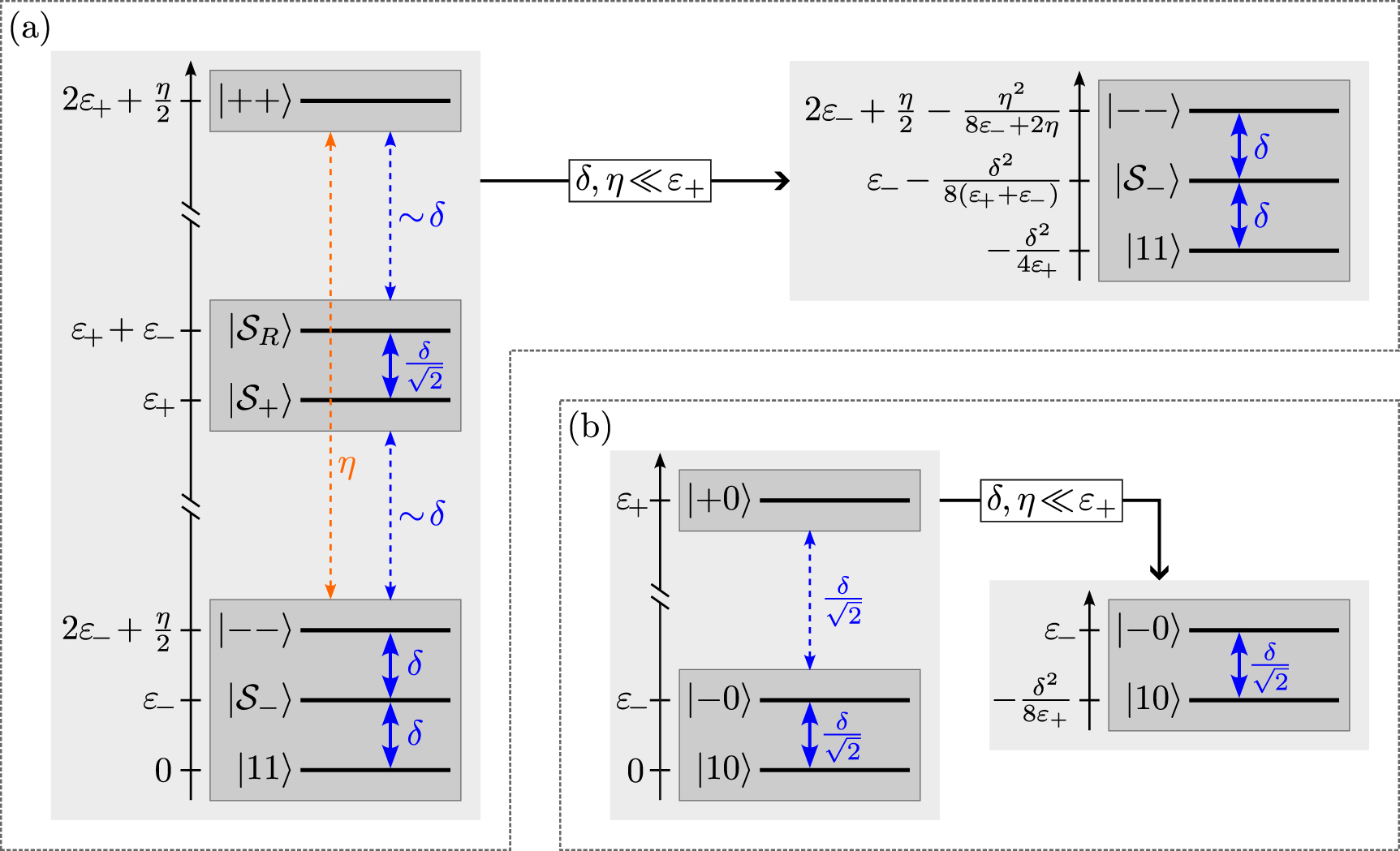 Two-qubit gate protocols with microwave-dressed Rydberg ions in a ...