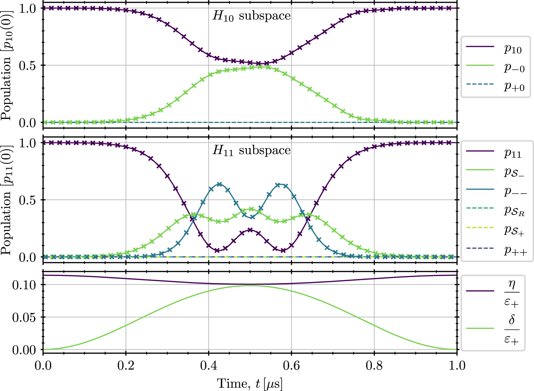Two-qubit gate protocols with microwave-dressed Rydberg ions in a ...