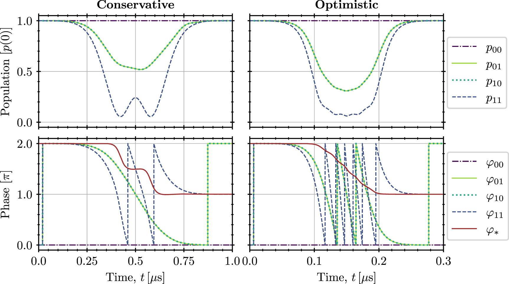 Two-qubit gate protocols with microwave-dressed Rydberg ions in a ...