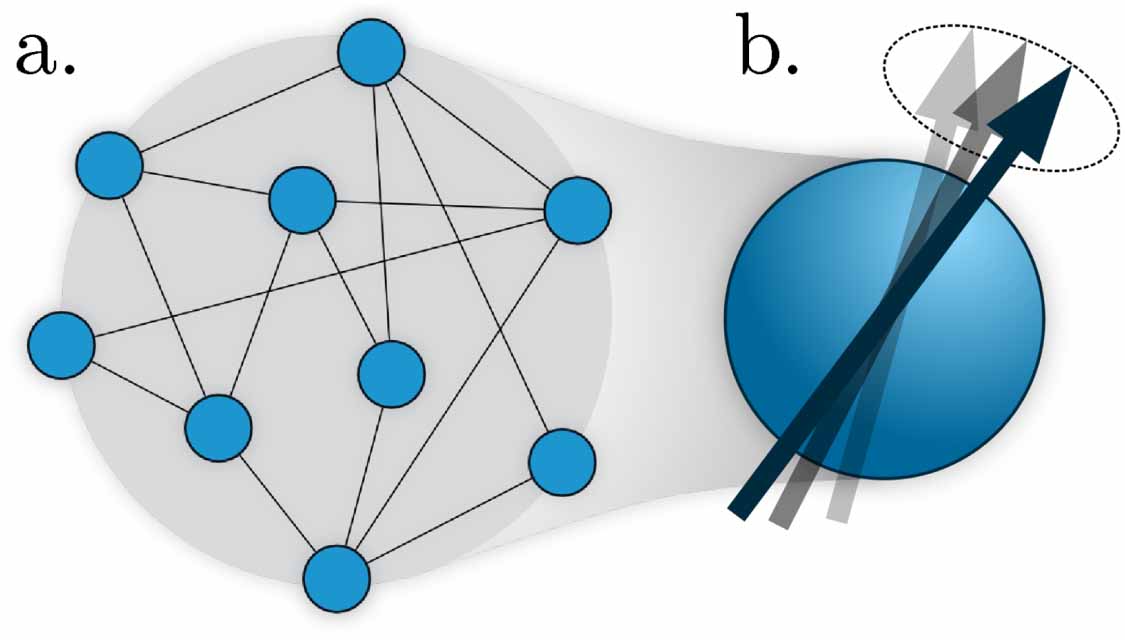 Dynamical quantum phase transitions on random networks - IOPscience