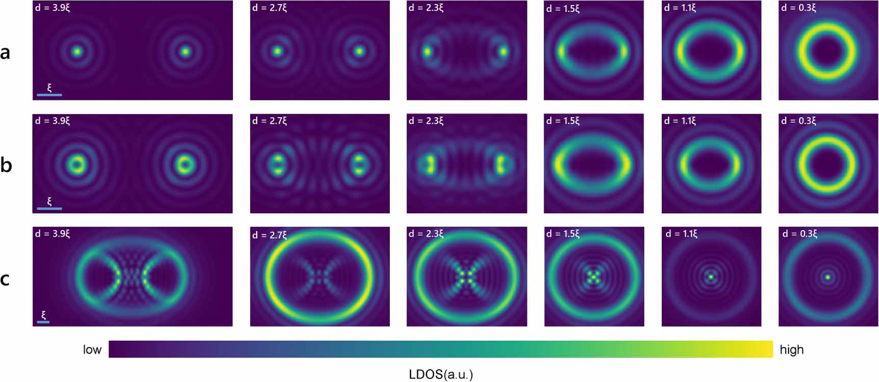 Quantum interference among vortex bound states in superconductors ...