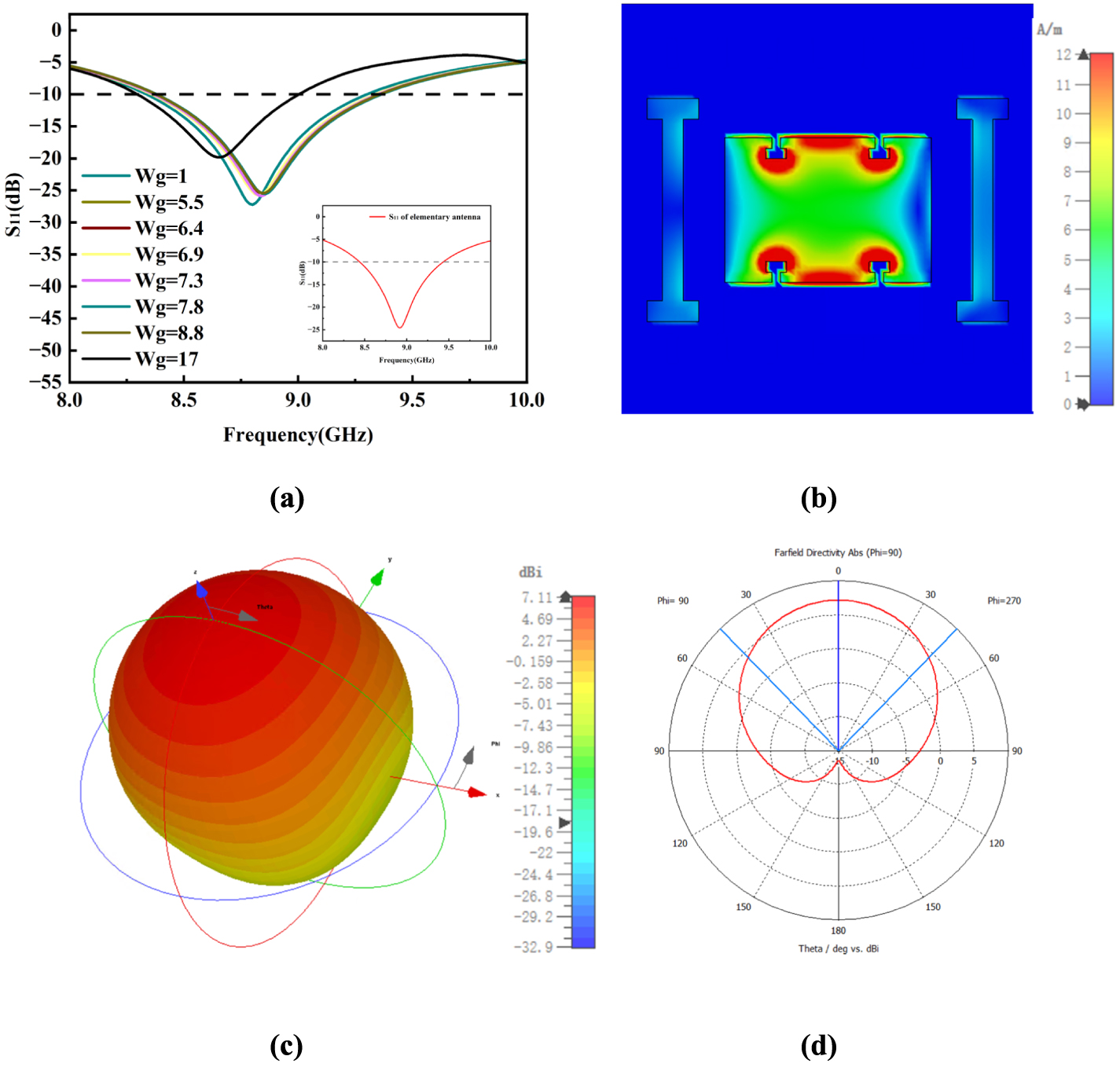 Static phase gradient metasurface antenna enabling synergistic ...