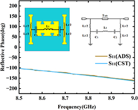 Static phase gradient metasurface antenna enabling synergistic ...